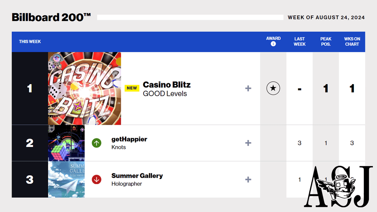 GOOD Levels Makes Debut at No. 1 on the Billboard 200 with 'Casino Blitz'